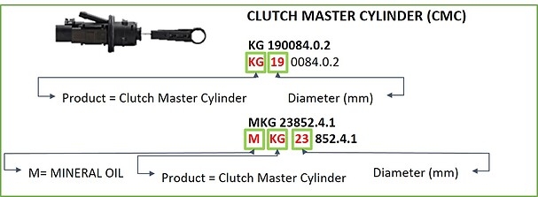 CLUTCH MASTER CYLINDER (CMC)