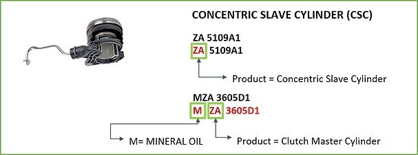CONCENTRIC SLAVE CYLINDER (CSC)