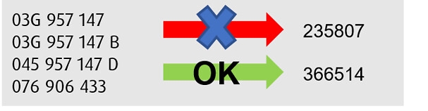 Change of cross reference table
