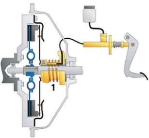 Hydraulic clutch actuator 