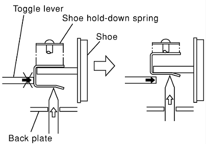 Release parking brake lever and pedal fully, then remove drum