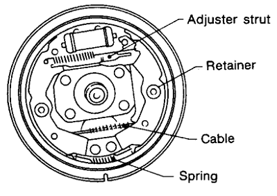 After removing retainer;