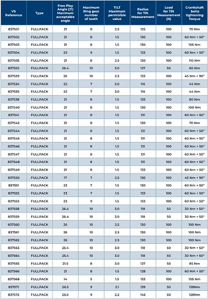 DMF reference table